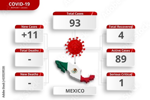 Mexico coronavirus covid-19 confirmed cases. editable infographic template for daily news update. corona virus statistics by country.