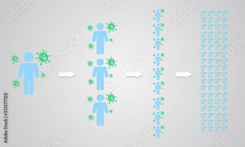 Vector illustration of how corona virus spread. Covid-19 is a deadly pandemic virus that transmit human to human via droplet from cough or sneeze. 