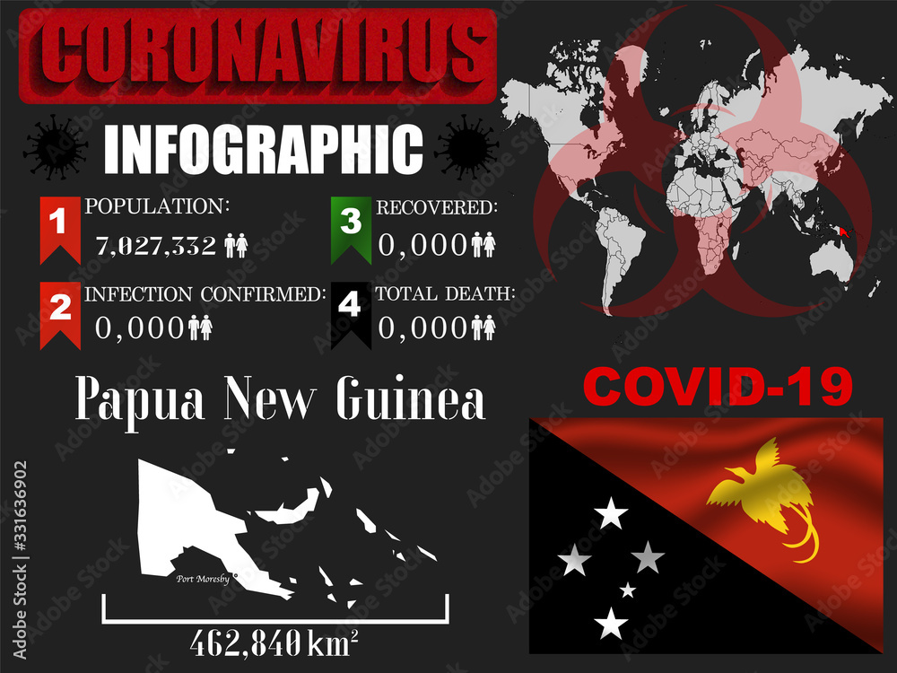 Papua New Guinea Coronavirus COVID-19 outbreak infograpihc. Pandemic 2020 vector illustration background. World National flag with country silhouette, data object and symbol