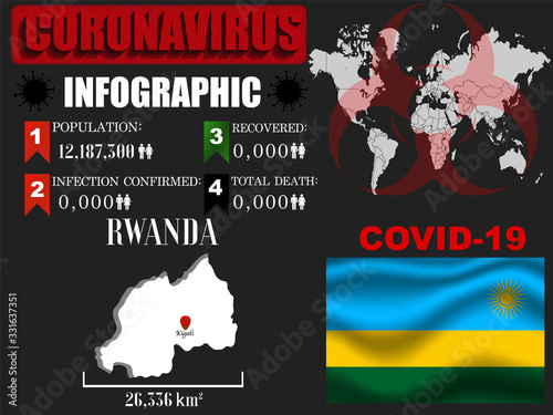 Rwanda Coronavirus COVID-19 outbreak infograpihc. Pandemic 2020 vector illustration background. World National flag with country silhouette, data object and symbol