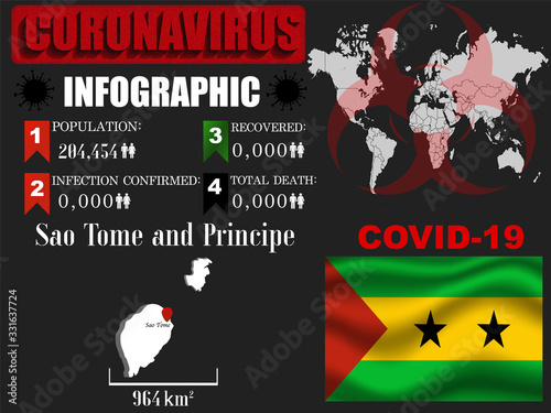 San Tome and Principe Coronavirus COVID-19 outbreak infograpihc. Pandemic 2020 vector illustration background. World National flag with country silhouette, data object and symbol