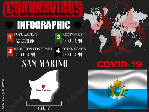 San Marino Coronavirus COVID-19 outbreak infograpihc. Pandemic 2020 vector illustration background. World National flag with country silhouette, data object and symbol
