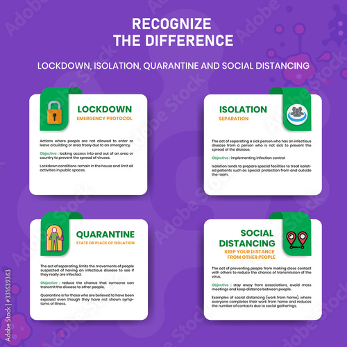 COVID-19 Recognize The Difference Lockdown Isolation Quarantine And Social Distancing