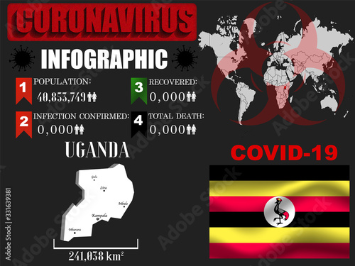 Uganda Coronavirus COVID-19 outbreak infograpihc. Pandemic 2020 vector illustration background. World National flag with country silhouette  data object and symbol