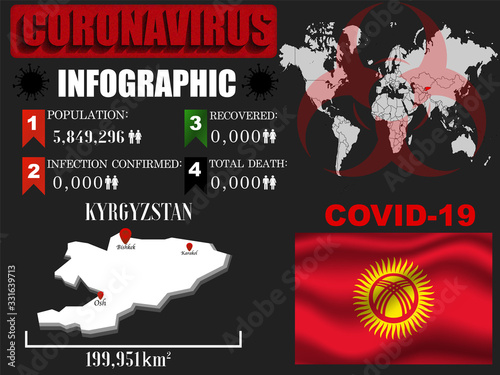 Kyrgyzstan Coronavirus COVID-19 outbreak infograpihc. Pandemic 2020 vector illustration background. World National flag with country silhouette, data object and symbol