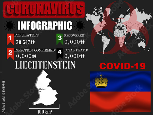 Liechtenstein Coronavirus COVID-19 outbreak infograpihc. Pandemic 2020 vector illustration background. World National flag with country silhouette, data object and symbol