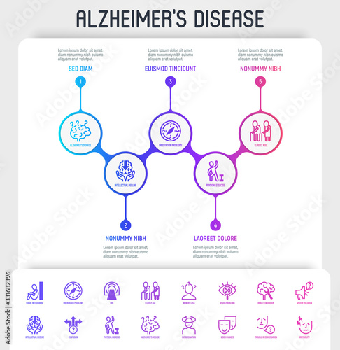 Alzheimer's disease infographics with thin line icons. Memory loss, speech violation, incoordination, mood changes, irritability, orientation problems, MRI, intellectual decline. Vector illustration.