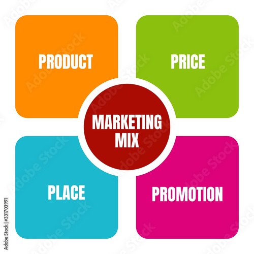 Product price place promotion - Marketing Mix - 4P. Business concept. Infographic chart. Vector illustration