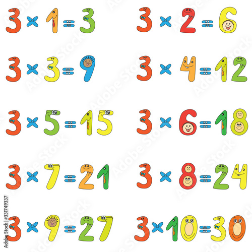 Multiplication table of funny numbers.