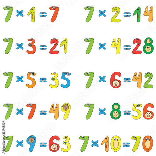 Multiplication table of funny numbers.
