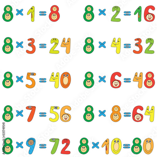 Multiplication table of funny numbers.