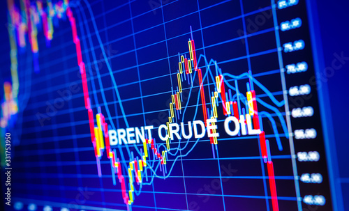 Data analyzing in commodities energy market: the charts and quotes on display. Brent crude oil price analysis. Stunning price drop for the last 20 years.