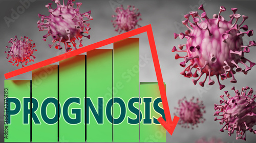 фотографія Prognosis and Covid-19 virus, symbolized by viruses and a price chart falling do