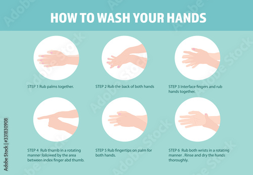 How to wash your hand.