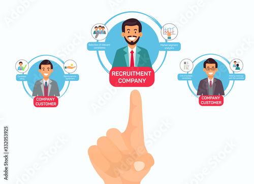 Employment Sevice Flat Vector Banner Template. HR Agency Cooperation with Customers. Selecting Candidates, Interviews with Applicants, CVs, Resumes, Labour Market Analysis Services