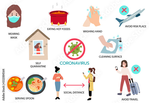 Coronavirus infographic to prevent the spread of bacteria, viruses, coronavirus,covid-19.Vector illustration for poster.Editable element