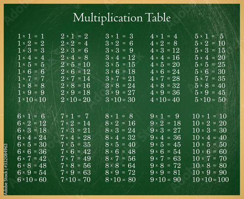 Wallpaper Mural Multiplication table on green blackboard Torontodigital.ca