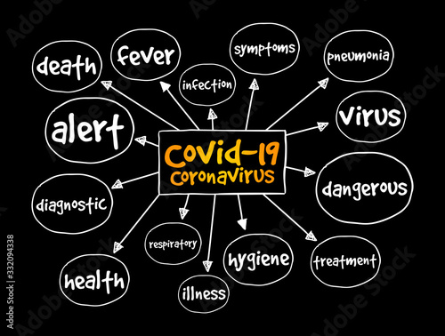 Coronavirus Covid-19 mind map, medical concept for presentations and reports
