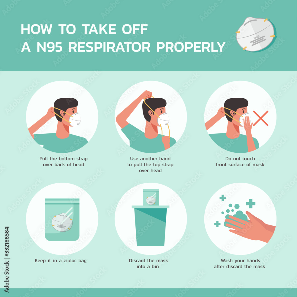 how to take off a n95 respirator properly infographic, healthcare and ...