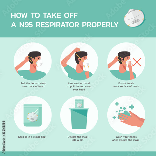 how to take off a n95 respirator properly infographic, healthcare and medical about virus protection and infection prevention, new normal, vector flat symbol icon, illustration in square design