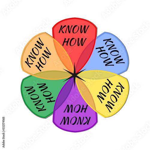 Know how logo composed in multicolored flower shape with inscription. Transparent colors on white background. Vector design