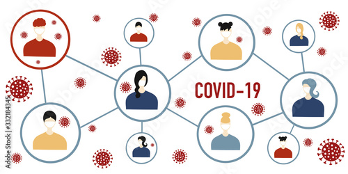 Coronavirus  infection transmit of humans infographics concept. Infected person and the virus is transmitted from person to person diagram. 2019-nCoV, covid-19 virus