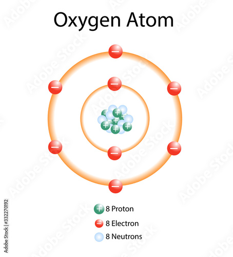 Illustration of the Oxygen atom