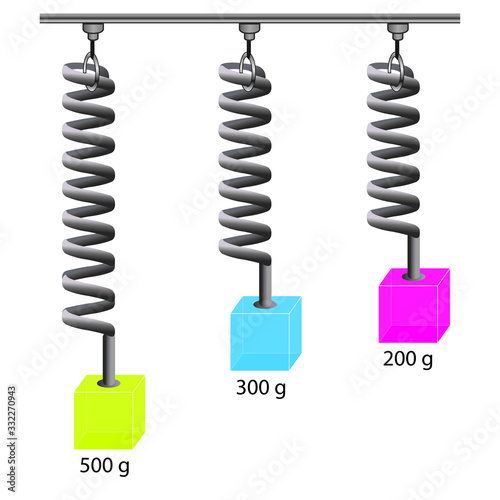 Physics, weights suspended in the bow, bow and weight