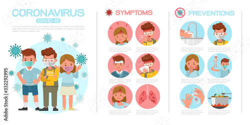coronavirus infographic present by cartoon character vector design no3 © yindee
