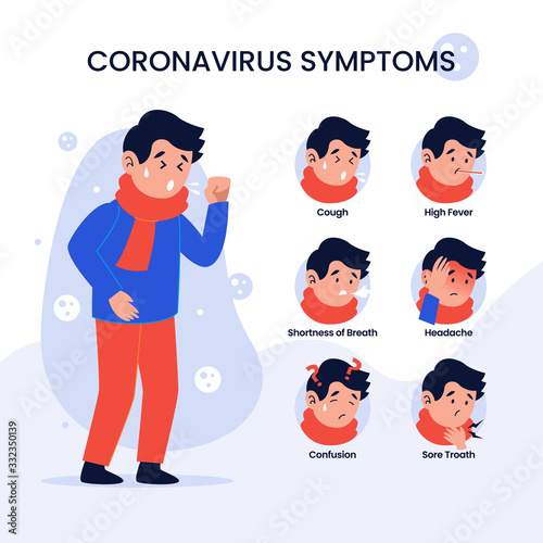Coronavirus covid-19 symptoms infographic poster with head icon. sick people with fever and cough infected 2019-ncov virus vector flat illustration