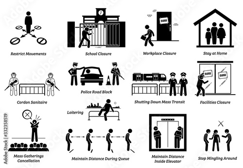 Government MCO movement control order RMO restricted movement order measures lockdown control infectious disease. Vector illustrations of stay at home, school workplace closure and social distancing.