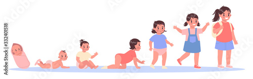 Baby growth process. From newborn to preschool child.