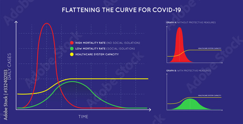 Flattening the Curve for COVID-19 (2019-nCOV) Coronavirus. Act early to stop pandemic disease.