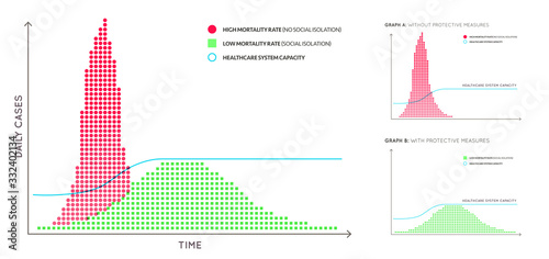 Flattening the Curve for COVID-19 (2019-nCOV) Coronavirus. Act early to stop pandemic disease.