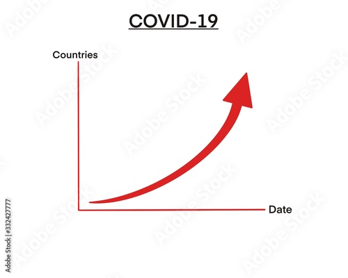 Chart of total countries has the patient