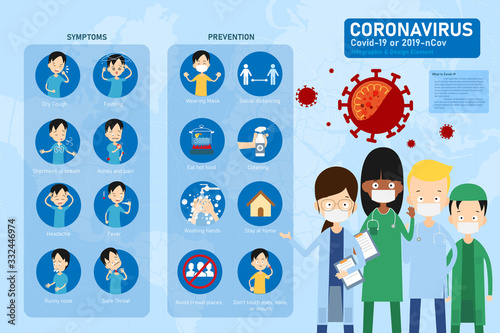 Coronavirus covid-19 infographic design element 002