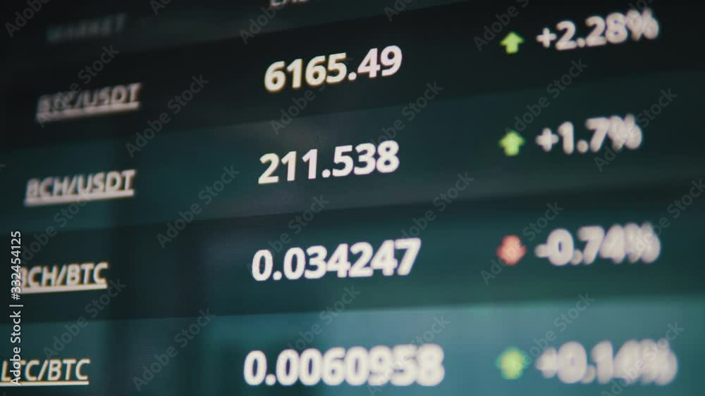 Criptocurancy price changing chart and numbers Criptocurancy price changing chart and numbers