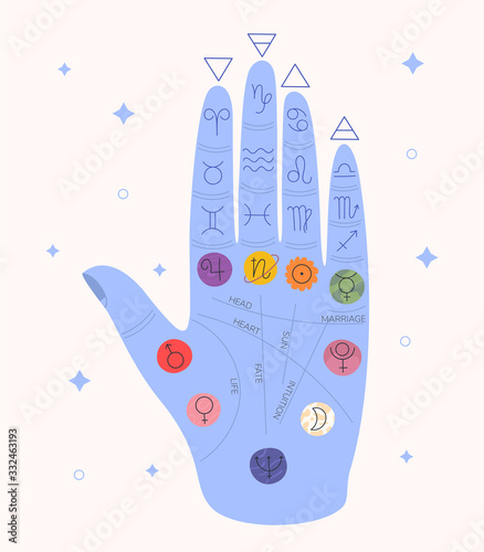 Hand drawn vector illustration of palmistry. All elements are isolated.