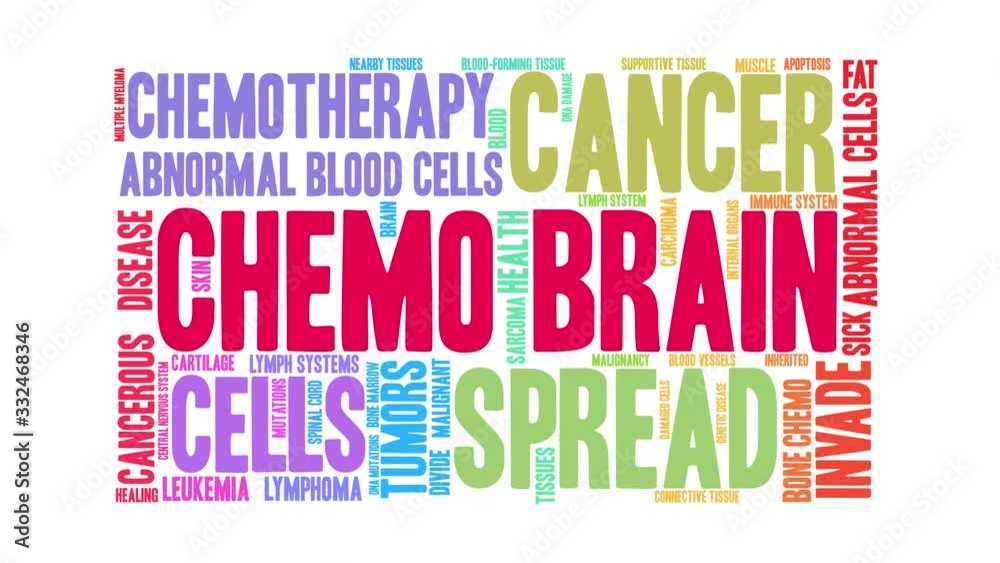 Chemo Brain animated word cloud on a white background. Chemo Brain animated word cloud on a white background.
