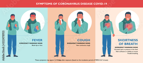 Symptoms of Coronavirus disease 2019- nCoV Virus. Patients have Emergency Warning Signs for COVID-19 Respiratory Illness. Fever, Cough, Shortness of Breath. Infographic Flat Vector Illustration