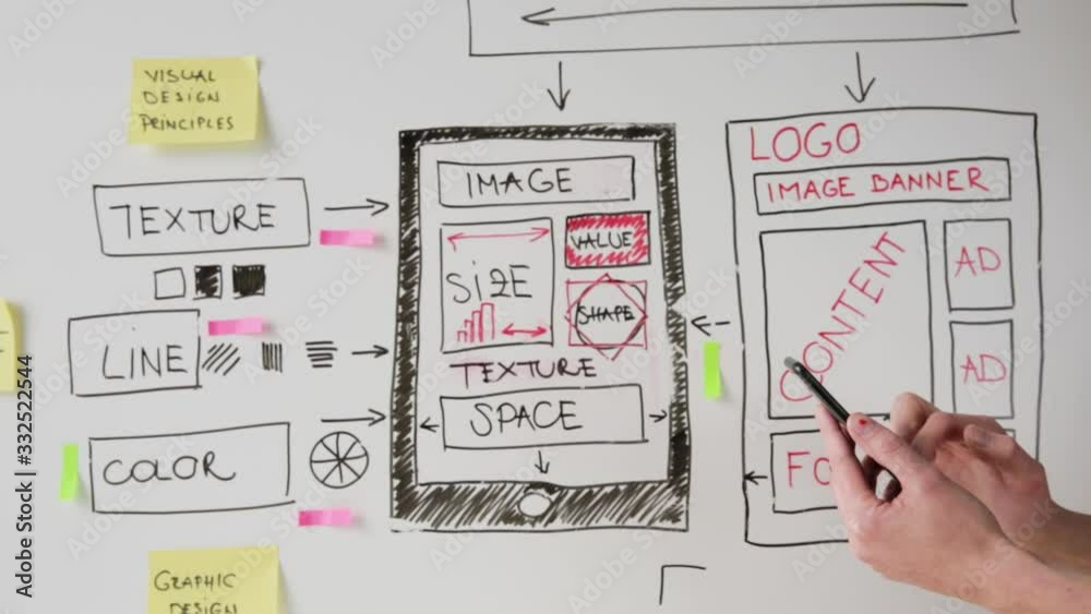 Women website designer creative planning application development drawing template layout framework wireframe design studio . User experience concept