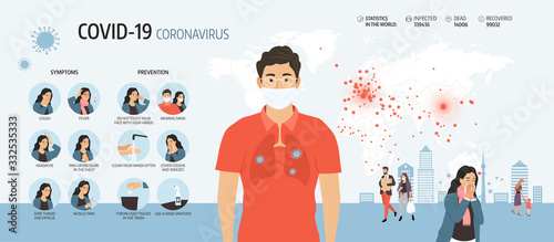 Obraz na płótnie Coronavirus 2019-nCoV infographic