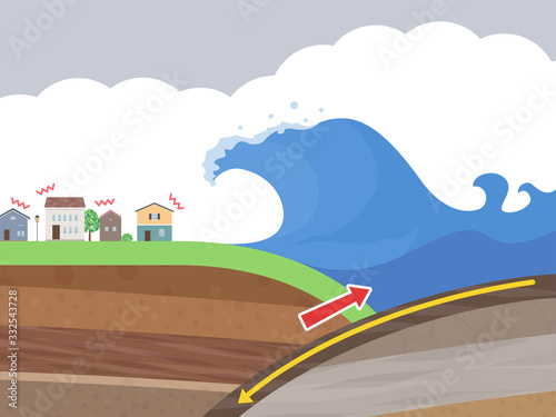 プレート型地震と津波のイラスト_矢印