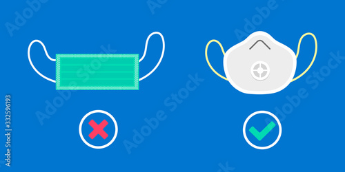 Protective mask and N95 mask face protection respirators from dust, smog and viruses flat style design vector illustration. Good and bad protection icon signs.