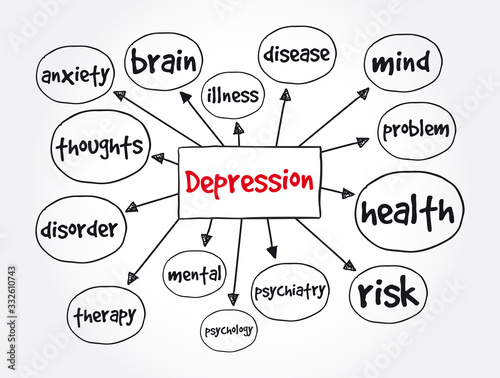 Depression mind map, concept for presentations and reports