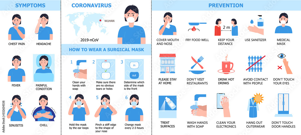 Corona-virus info-graphics vector. Prevention of CoV-2019, symptoms are shown. Icons of fever, headache, chest pain are shown. Info-graphic of wearing of surgical mask