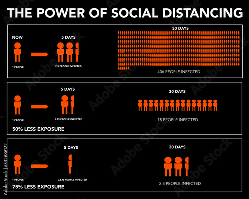 The Power of Social Distancing. Act early to stop pandemic disease.