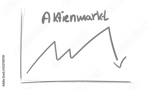 Aktienmarkt Finanzen fallender Markt crash chart