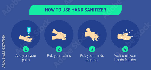 Step by step infographic illustration of How to use hand sanitizer. Infographic illustration of How to use hand sanitizer properly. How to use hand sanitizer correctly.