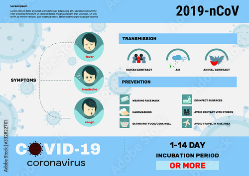 Corona virus infographic. Vector information design of COVID-19 about prevention and symptoms.